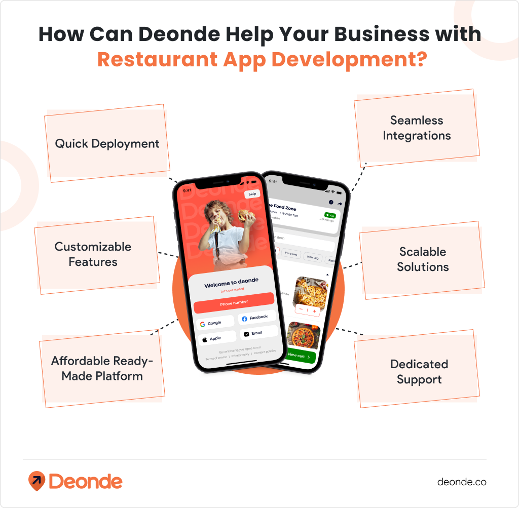 How Can Deonde Help Your Business with  Restaurant App Development_